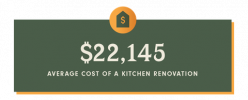 Cik patiesībā maksā virtuves renovācija