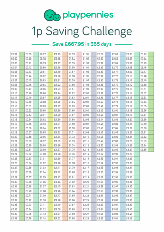 Spēlējiet Pennies 1p izaicinājumu