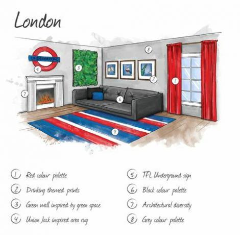 Londona - ilustrācija - interjera dizains - Budget Direct
