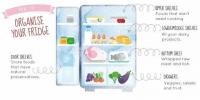 Kā organizēt ledusskapi un uzturēt ēdienu svaigāku ilgāk